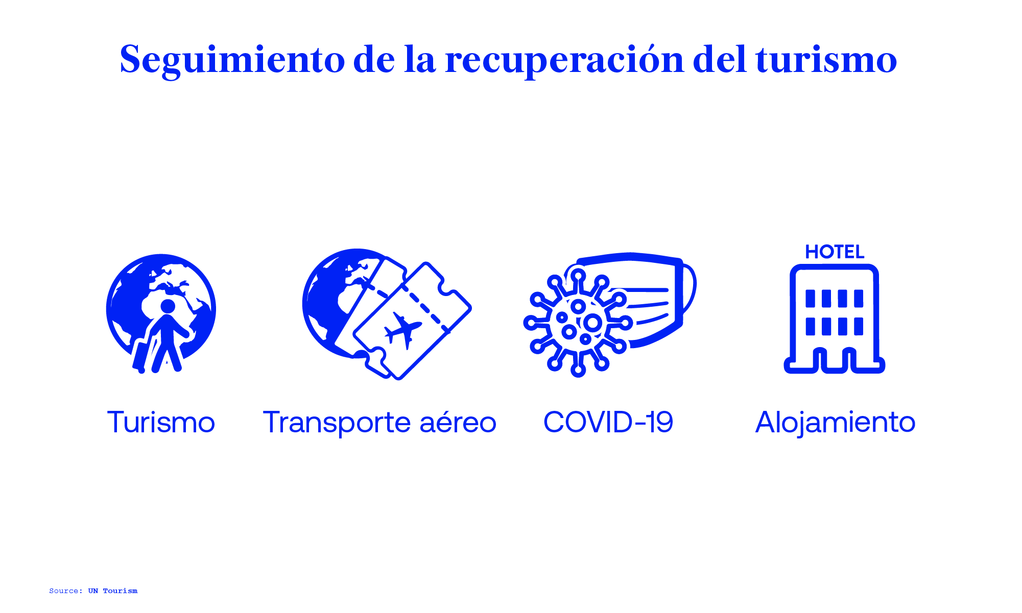 UNWTO Tourism Recovery Tracker