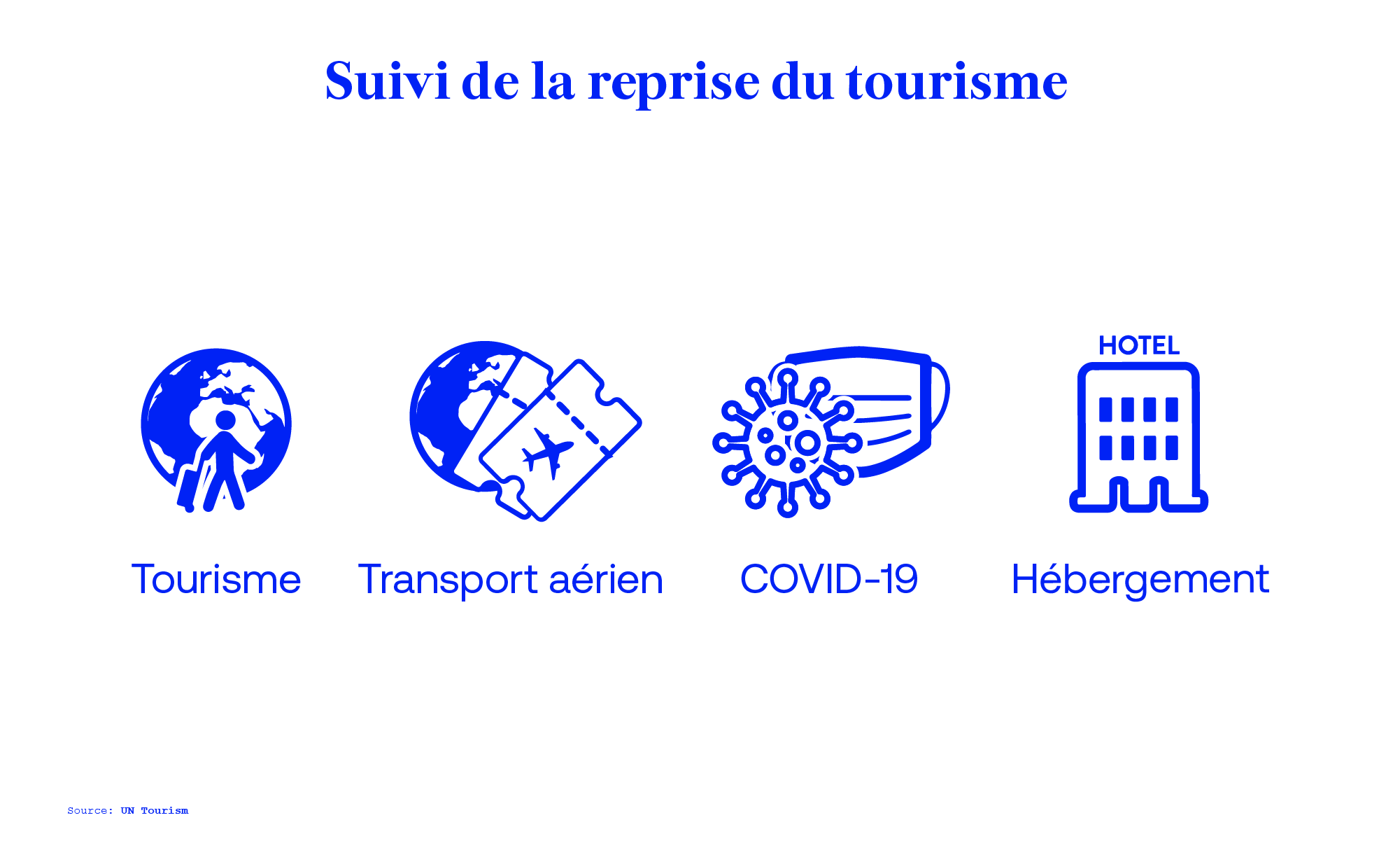 UNWTO Tourism Recovery Tracker