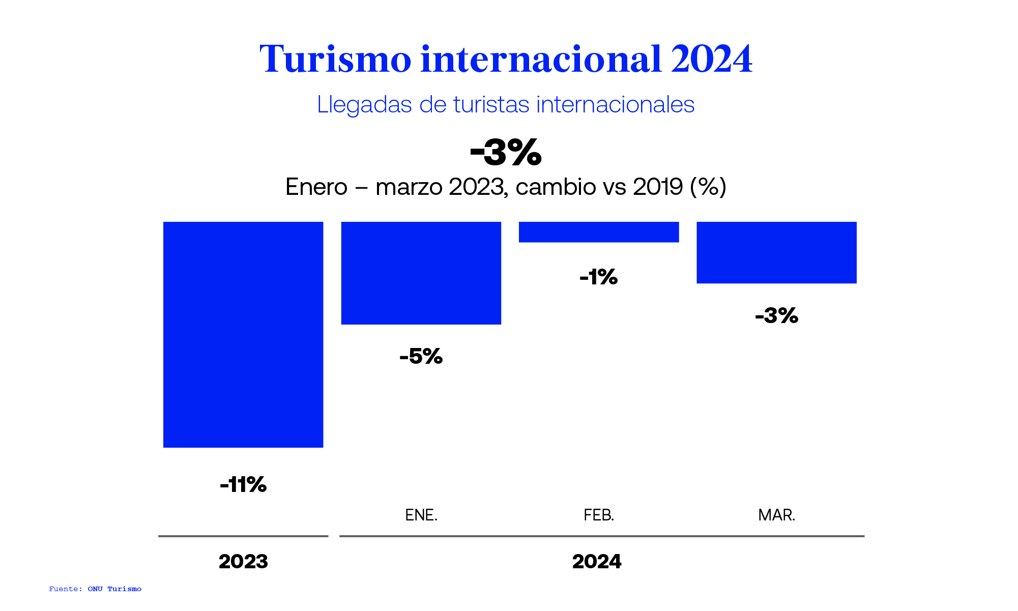 International Tourism and COVID-19