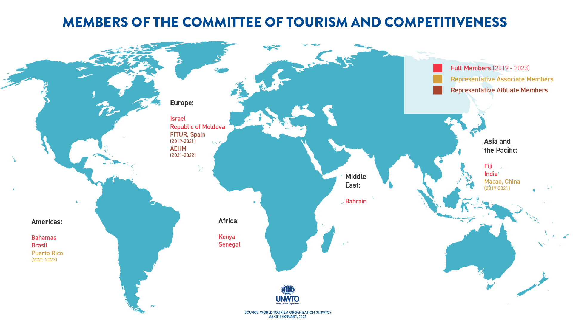 members of the committee of tourism and competitiveness